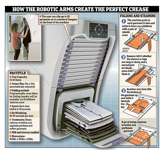 Foldimate laundry folding robot featured image