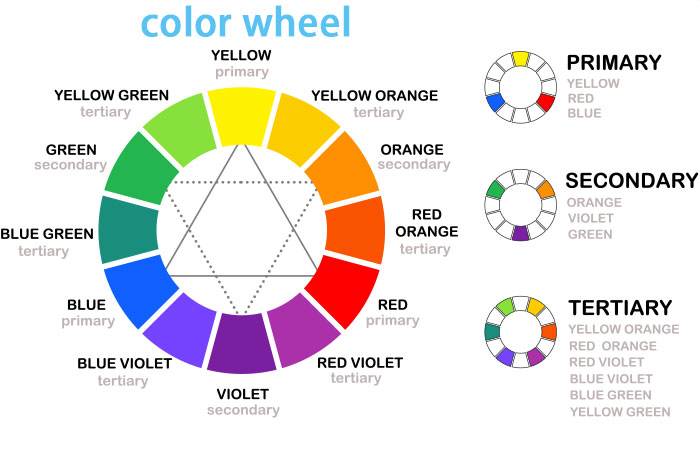 The Color Wheel