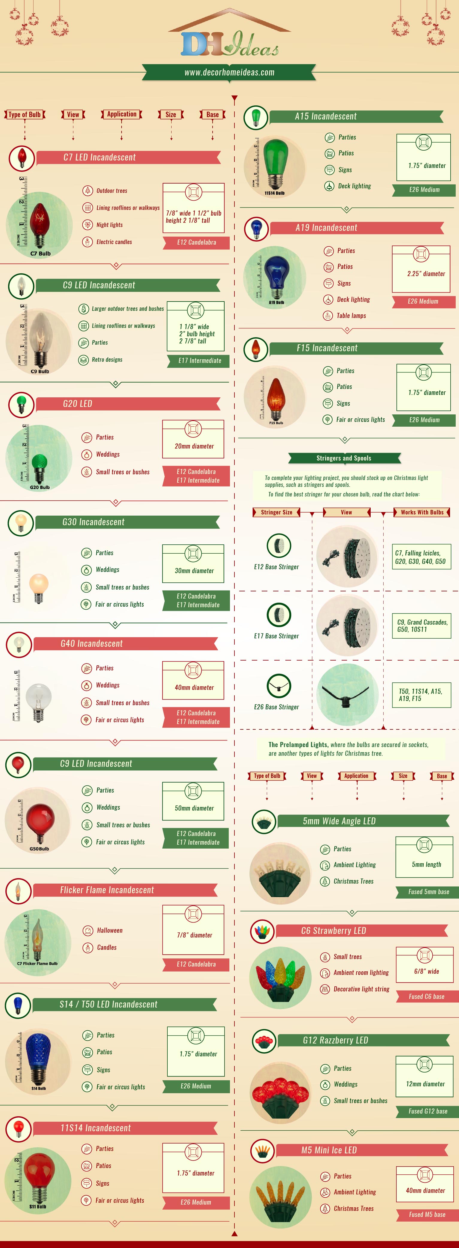 Types Of Chrismas Lights Specs