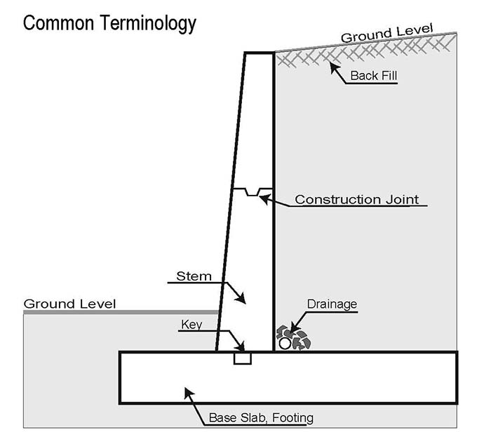 Retaining Wall Plan