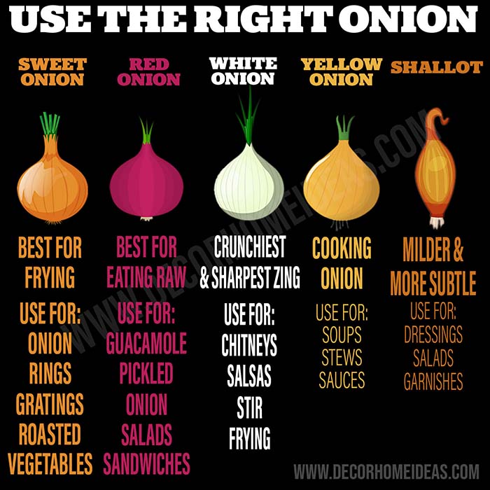 Onions Types 1
